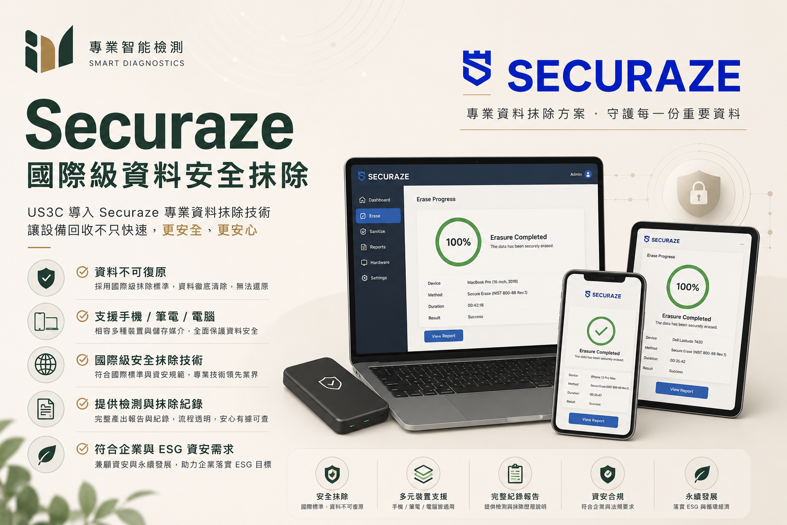 Securaze